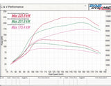 Hyundai i30 N Downpipe with Hi Flow Cat XFORCE