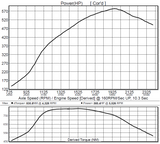 Euroflow Mercedes-Benz C63 (2013-2022) C63 & C63S W205 V8 4.0L TT EuroFlow Downpipes