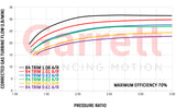 Garrett GTX3576R Gen 2 Dual V-Band 0.83 A/R